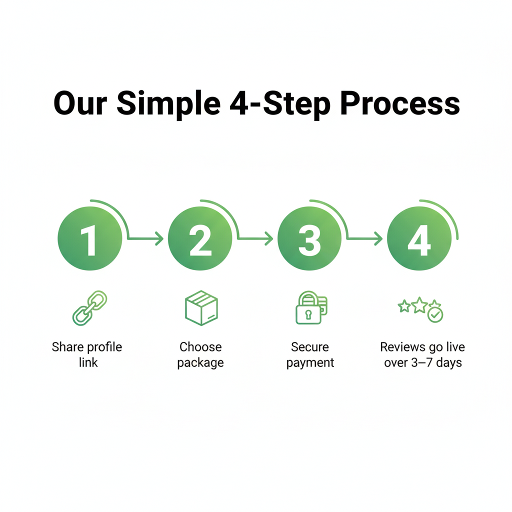 How to buy real Trustpilot reviews - delivery process explained