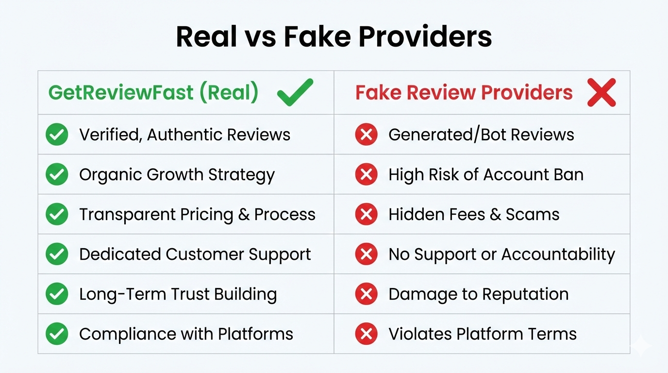Why GetReviewFast is the best place to buy Trustpilot reviews - feature comparison