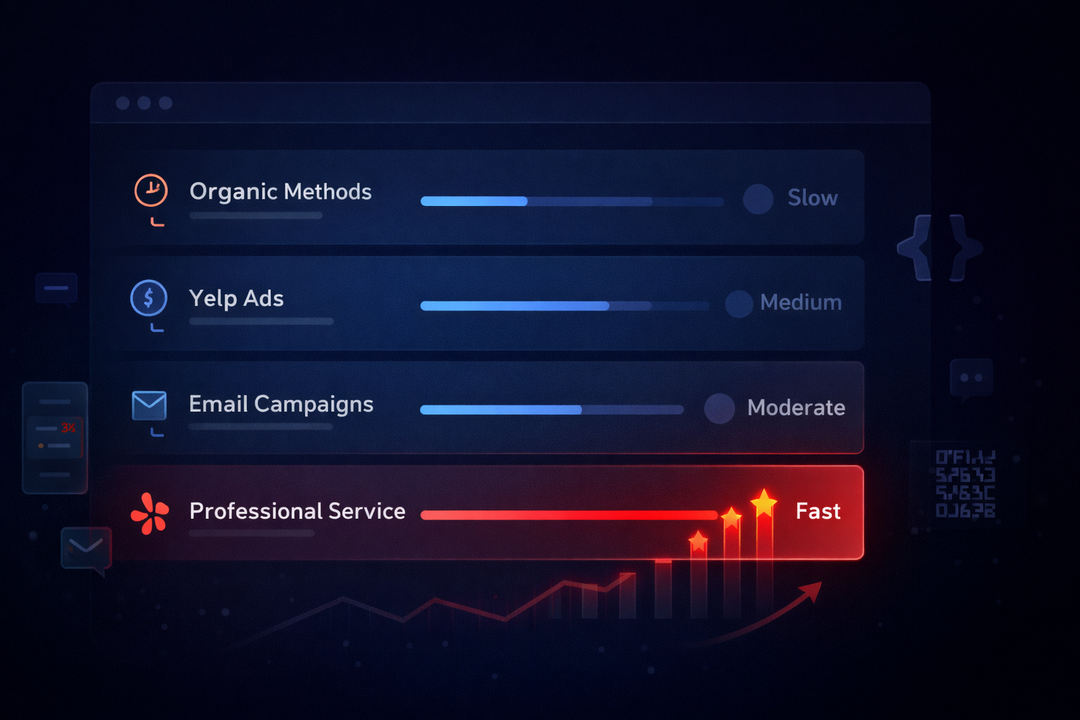 Advanced strategies for getting more positive 5-star Yelp reviews for local businesses