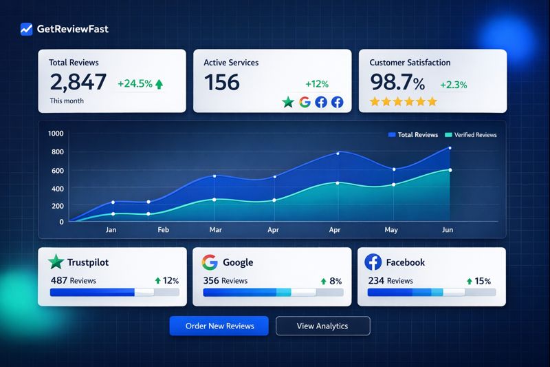Review Management Dashboard